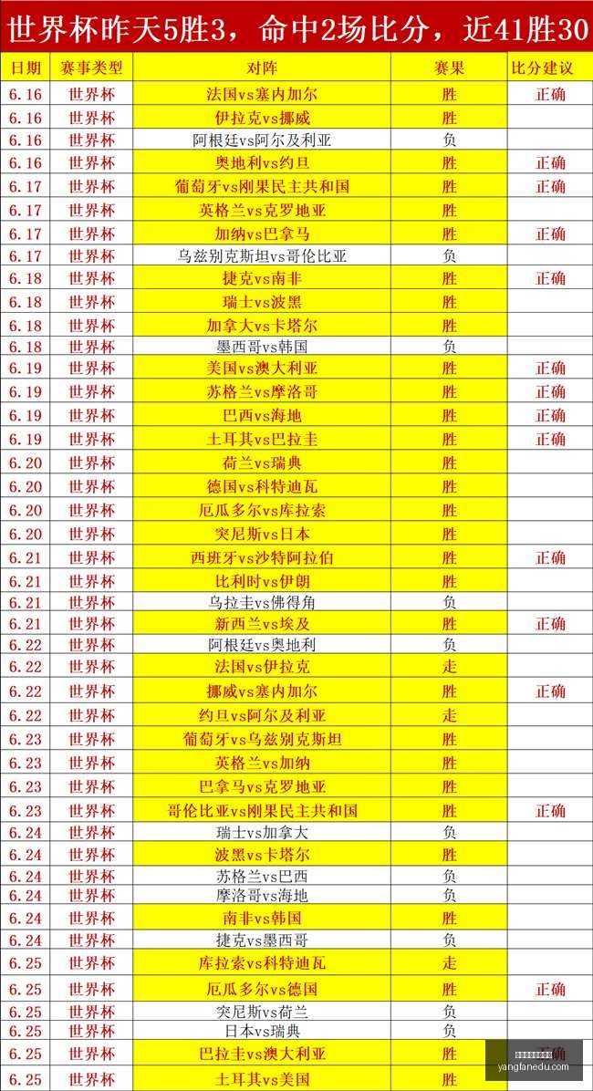 世界杯荷兰,队强势出击,点决战,博鱼体育官方网站,在线体育平台,体育博彩,足球投注,篮球投注,博鱼官网,体育赛事