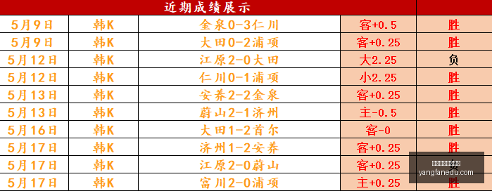 西班牙力克,葡萄牙晋级,世界杯,博鱼体育官方网站,在线体育平台,体育博彩,足球投注,篮球投注,博鱼官网,体育赛事