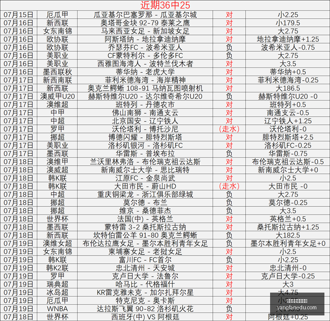 挪超焦点战,布兰瓦勒伦,布兰是否为,博鱼体育官方网站,在线体育平台,体育博彩,足球投注,篮球投注,博鱼官网,体育赛事
