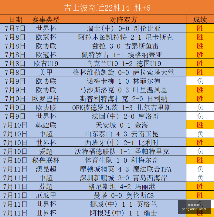 火箭队申京,末节爆发单,节狂轰,博鱼体育官方网站,在线体育平台,体育博彩,足球投注,篮球投注,博鱼官网,体育赛事