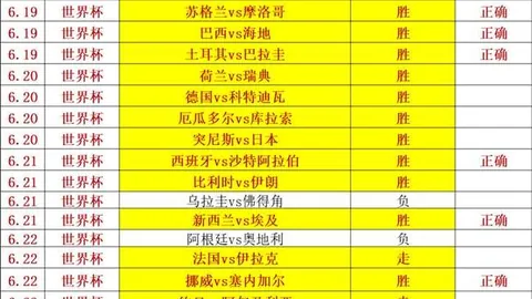 2026世界杯荷兰队强势出击：早9点决战，全胜战绩