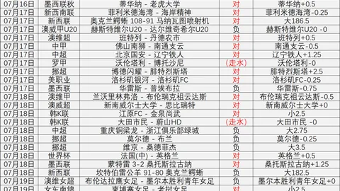 挪超焦点战：布兰瓦勒伦加，布兰是否为欧协联留力终极分析