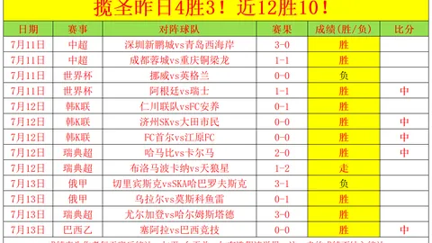 足球攻略欧冠周三002赛事前瞻：波兹莱赫对决奥胡斯，独家推荐解析